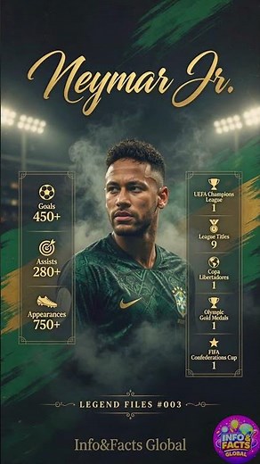Neymar Jr Career Stats & Achievements 2026 | Legend Files #003 | Info&Facts Global