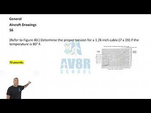 Mastering Aircraft Drawings: Advanced Concepts (Video 6 of 6) | Final Chapter of Aviation Basics 101