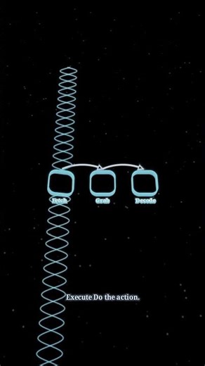 What Is a CPU? Explained in 30 Seconds 🧠Generated