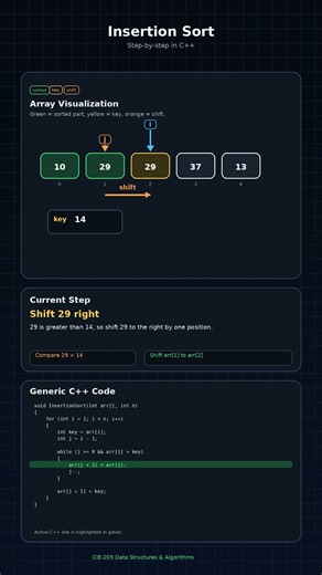 Insertion Sort Finally Makes Sense! 🔥 Watch Values Shift Into Place | C++