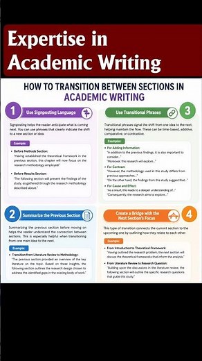 How to Write Introduction Signposting What is Academic Writing Career in Academic Writing