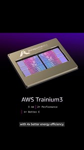 3.1K reactions · 26 comments | Break through scale-up & scale-out barriers. ☁️ Amazon EC2 Trn3 UltraServers deliver up to 4.4x higher performance compared to Trn2 Ultraservers, higher efficiency, and lower training costs, thanks to better density and optimized AWS data-center performance. Built for agentic AI, MoE, video, and reasoning models. ️ https://go.aws/48dfbzg #AWS #AWSreInvent | Amazon Web Services | Facebook
