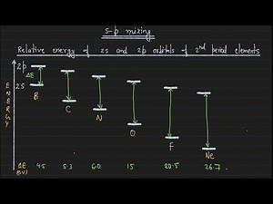 s-p mixing | 2s-2p mixing | Molecular orbital theory | Class XI | JEE | NEET | Chemical Bonding |