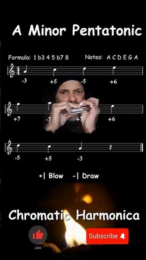 A Minor Pentatonic Scale ( Formula / Notes ) - Chromatic Harmonica Tabs