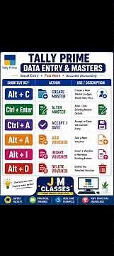 Tally Prime Voucher Shortcuts | Complete Shortcut Keys Guide (F4 to F10)