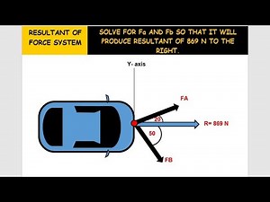 RESULTANT OF FORCE SYSTEMS - SOLVING UNKNOWN FORCE WITH GIVEN RESULTANT (TAGALOG)