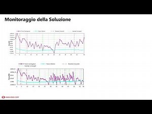 Quick Videos iESSS - Force Convergence in Ansys Mechanical