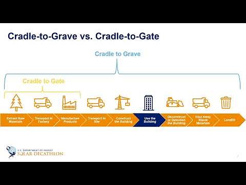 Building Science Education - 7-2 - Building Life Cycle