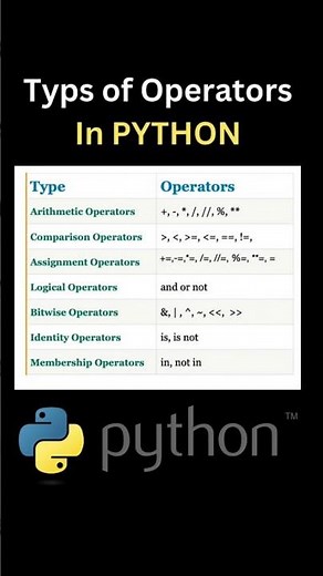 Python Operators Made Easy | Learn All Types of Operators in 10 Minutes