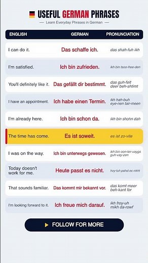 Learn 10 German Phrases With English 🇩🇪 | German for Beginners #learngerman