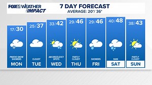 Forecast: Bitter cold settles in this week.