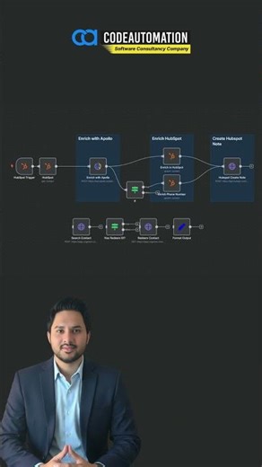 More Manual HubSpot Updates | AI Automates Contact Enrichment & Notes