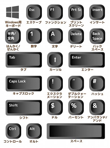 Windows用日本語キーボードの使い方ガイド