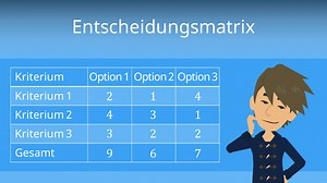 Was ist eine Entscheidungsmatrix? • einfach erklärt