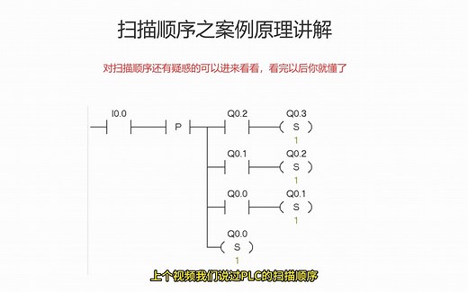 扫描顺序案例讲解，非常直观详细，不进来可要后悔啦