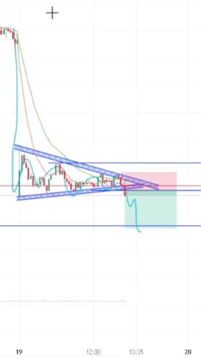 Bullish Wedge Pattern Explained | Best Breakout Strategy 🔥 Intraday Trading Hindi 2026
