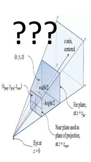 Why 3D games need math 💀
