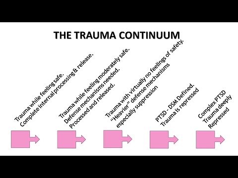 Childhood Trauma Is Complicated & Should Be Understood On A Continuum. Expert