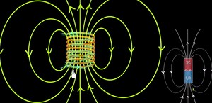 Magnetic field due to a solenoid