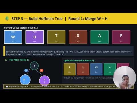 Huffman Coding DSA 25BAI1243 Adit Kude