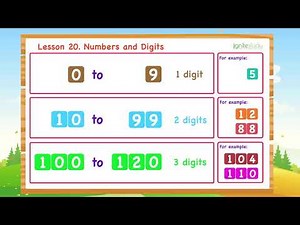 Lesson 20. Numbers and Digits for kids | 1st Grade | Ignite Study