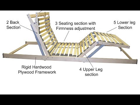 Adjustable Bed Mechanisms