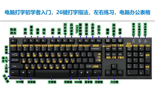新手0基础学电脑，认识键盘，学会26键打字指法，电脑办公表格