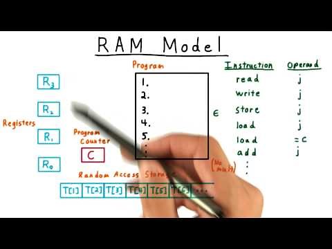 RAM Model - Georgia Tech - Computability, Complexity, Theory: Computability
