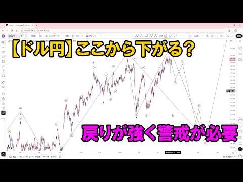 【ドル円】戻りの強さを警戒｜エリオット波動分析 2026年3月23日