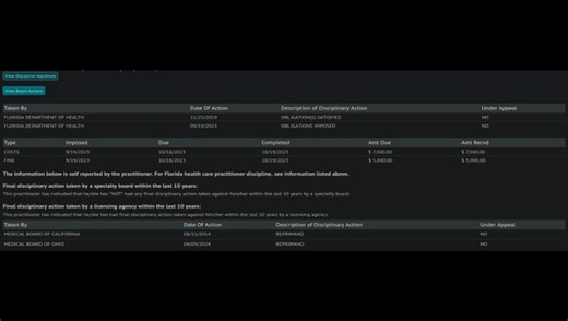 Florida Dept. Of Health Finally Punishes MD Covered By TV News With Many Fraud Claims Outstanding