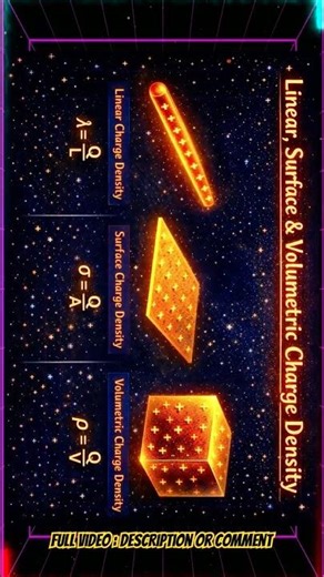 ⚡LINEAR, SURFACE & VOLUMETRIC CHARGE DENSITY | λ σ ρ EXPLAINED | JEE & CLASS 12 PHYSICS 🚀#iit #neet