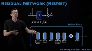 Residual Networks (ResNet) [Physics Informed Machine Learning]
