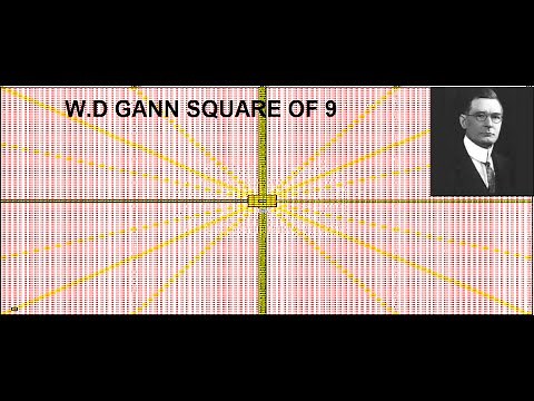 W.D Gann SQUARE OF 9 - How I use it