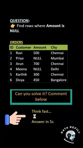 NULL WITH= (OR) IS NULL | SQL TIPS AND TRICKS | SQL FROM BASIC TO ADVANCED #sqlshorts #dataanalytics