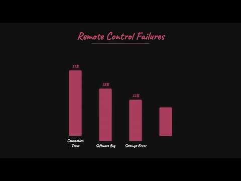 Hisense TV Remote Not Responding? Step-by-Step Fix