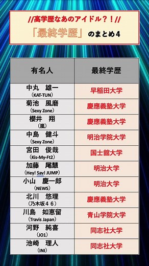 大学アイドルのかわいい姿と高学歴