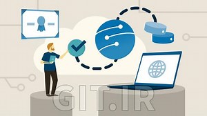 AWS Certified Advanced Networking – Specialty (ANS-C01) Cert Prep: 1 Network Design