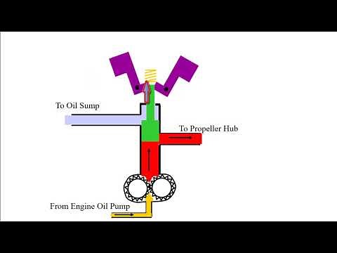 ASP - Constant Speed Props and Governors