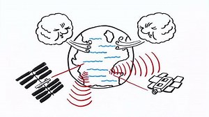 Ocean wind mapping - ABC Education