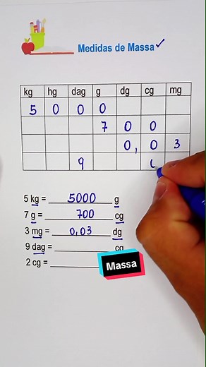 Medidas de Massa na Matemática Escolar