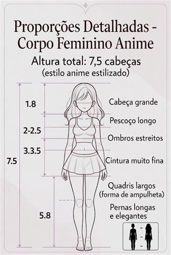 Dica essencial pra desenhar corpo anime ✏️🔥 #desenho#desenhar#drawing