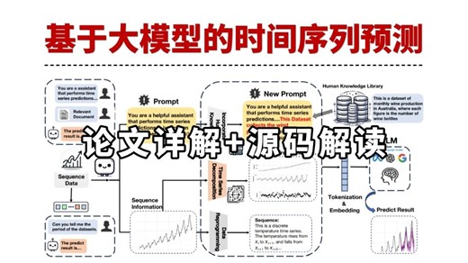 基于大模型的时间序列预测算法【Time-LLM】，一小时论文详解及代码实现，真比刷剧还爽！
