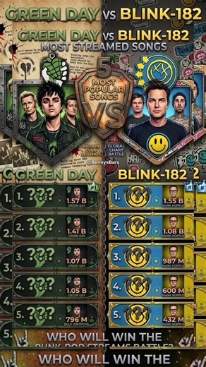 Green Day VS blink-182 Most Streamed Songs