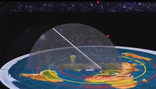 Do the stars prove we’re on a spinning globe or a stationary earth? Look up, and you’ll see the heavens moving with perfect order. The stars trace out patterns night after night, year after year, yet: 1. Polaris remains fixed above the north, unmoved. 2. Constellations hold their same positions for thousands of years, despite all the supposed spins, tilts, and orbits of earth. Perspective explains what we actually observe: why Polaris is only visible in the north, why the Southern Cross is only 