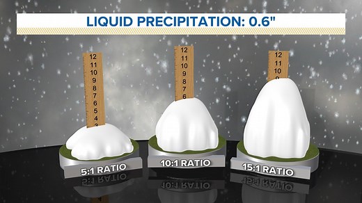 WEATHER LAB | Here's what snow ratios are, plus what it means for shoveling and your roof