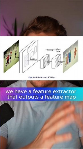 Mask R-CNN Architecture in 60 Seconds! 🛠️