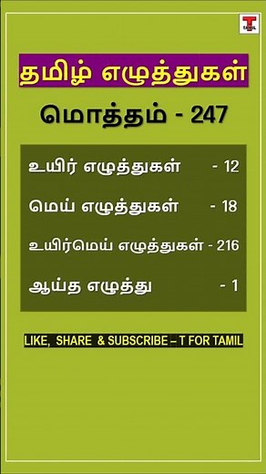 Types of Tamil Letters lTamil Alphabet Count l #shorts #tamil #tamilletters #grammar #tamilalphabets
