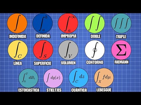 Each type of INTEGRAL in less than 10 minutes