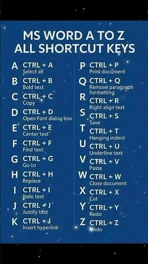 MS Word A to Z Shortcut Keys | Complete Keyboard Shortcuts Tutorial | Microsoft Word Tips