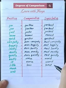 Degrees of Comparison (Adverbs) #learnenglish #englishwords #englishgrammar | Learn with Haya